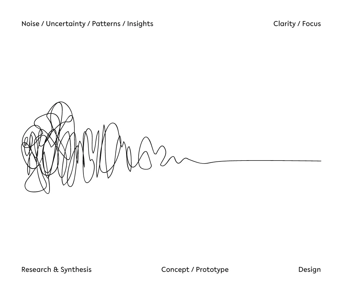 Creative squiggle